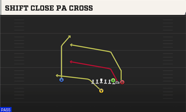 SHIFT CLOSE PA CROSS play diagram