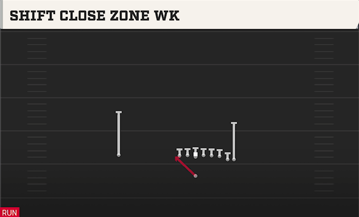 SHIFT CLOSE ZONE WK play diagram