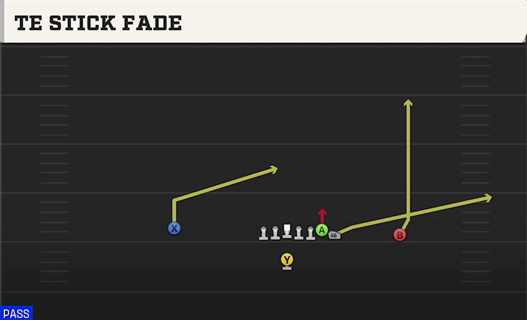 TE STICK FADE play diagram