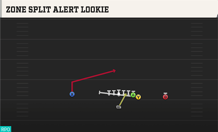 ZONE SPLIT ALERT LOOKIE play diagram