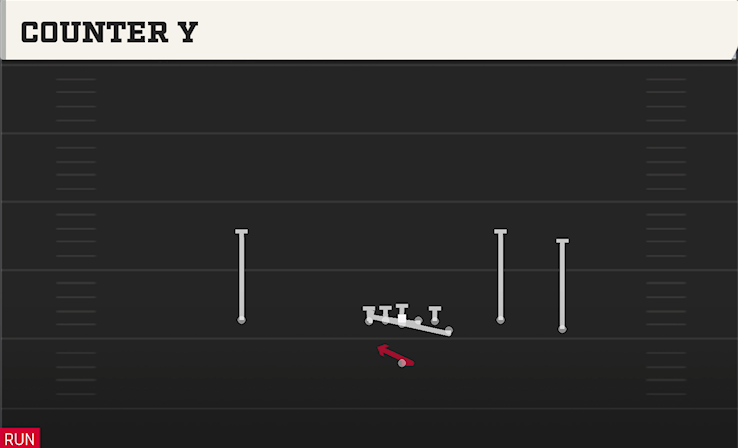 COUNTER Y play diagram