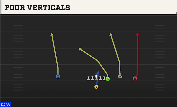 FOUR VERTICALS play diagram