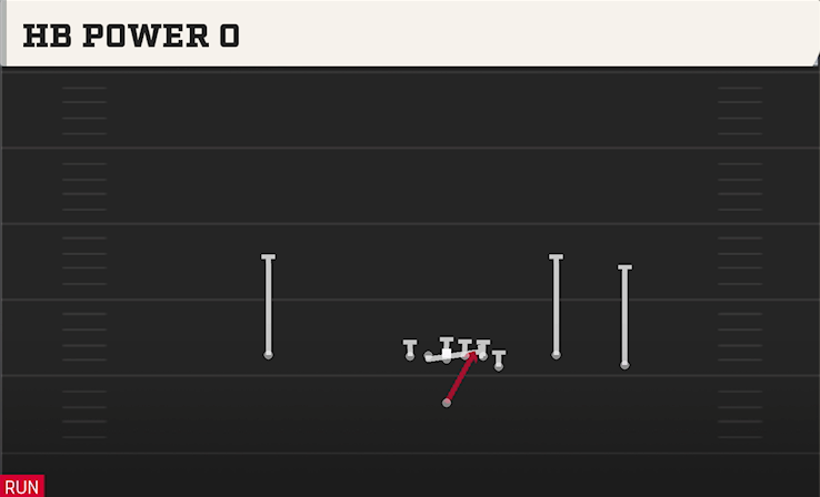 HB POWER O play diagram
