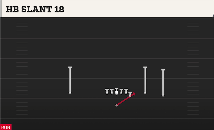 HB SLANT 18 play diagram