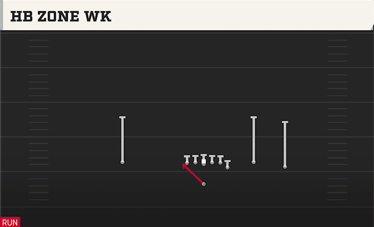 HB ZONE WK play diagram