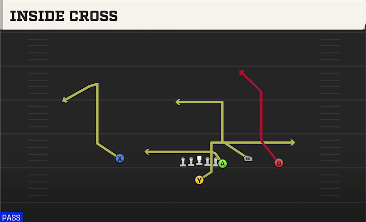 INSIDE CROSS play diagram