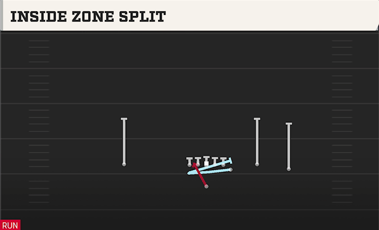 INSIDE ZONE SPLIT play diagram