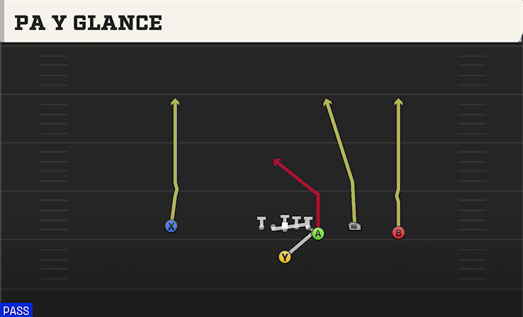 PA Y GLANCE play diagram