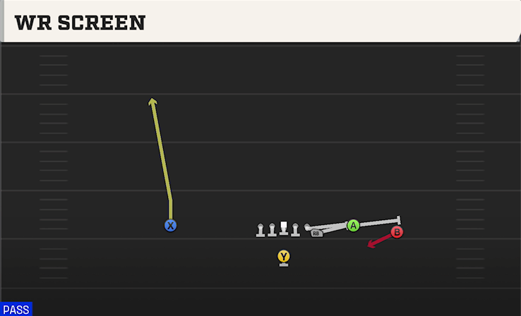 WR SCREEN play diagram