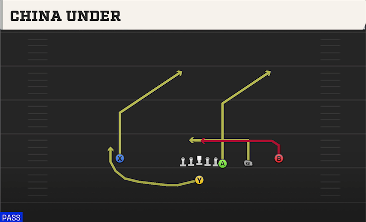 CHINA UNDER play diagram