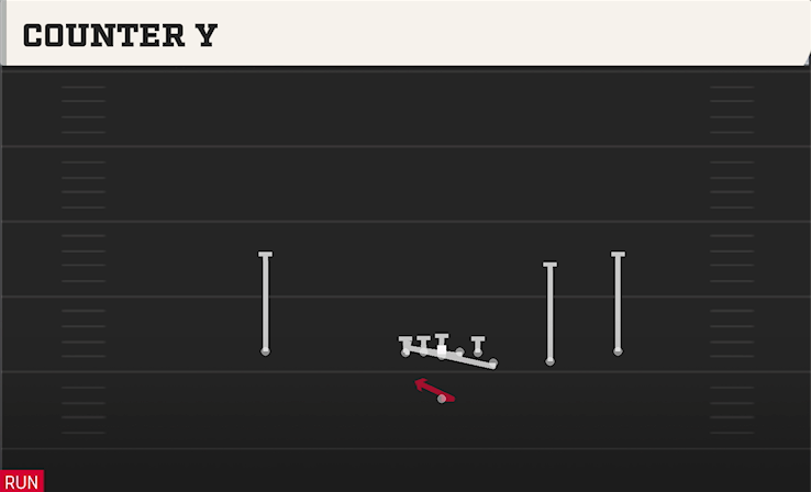 COUNTER Y play diagram