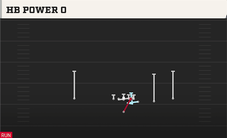 HB POWER O play diagram