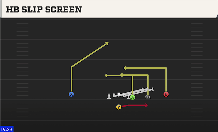 HB SLIP SCREEN play diagram