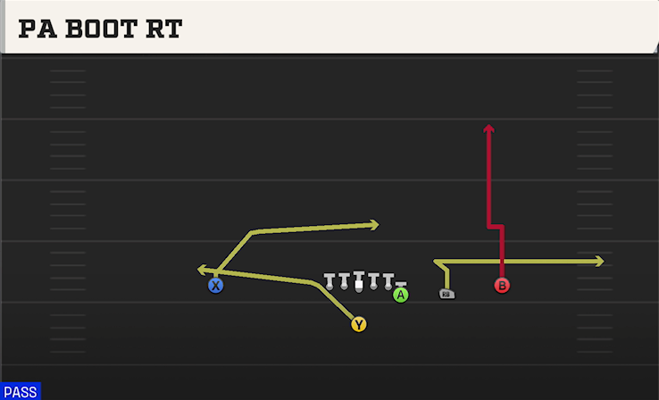PA BOOT RT play diagram