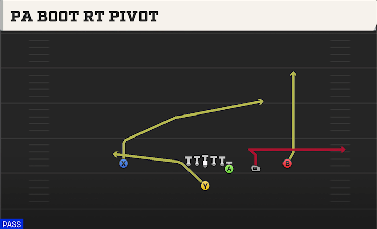 PA BOOT RT PIVOT play diagram