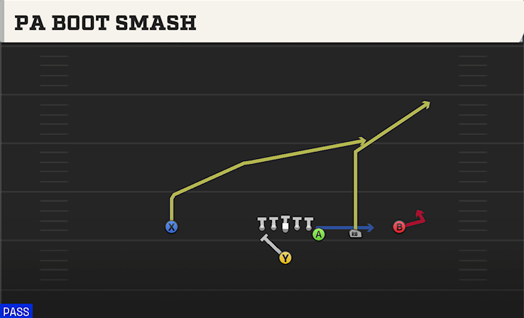 PA BOOT SMASH play diagram
