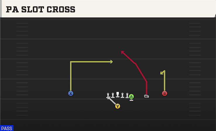PA SLOT CROSS play diagram