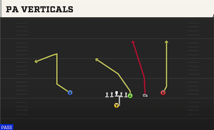 PA VERTICALS play diagram