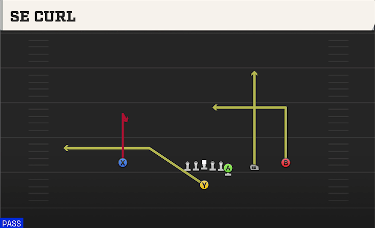 SE CURL play diagram