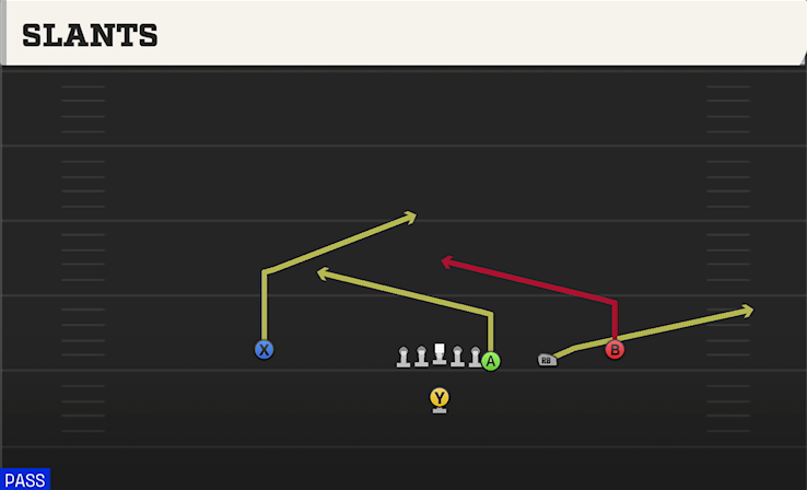 SLANTS play diagram