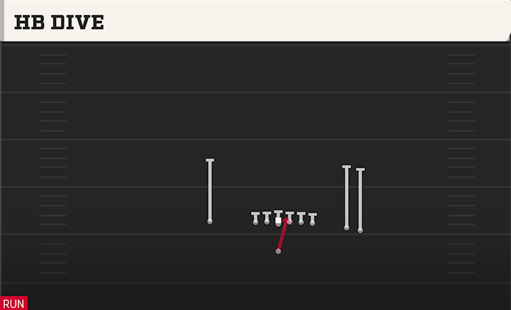 HB DIVE play diagram