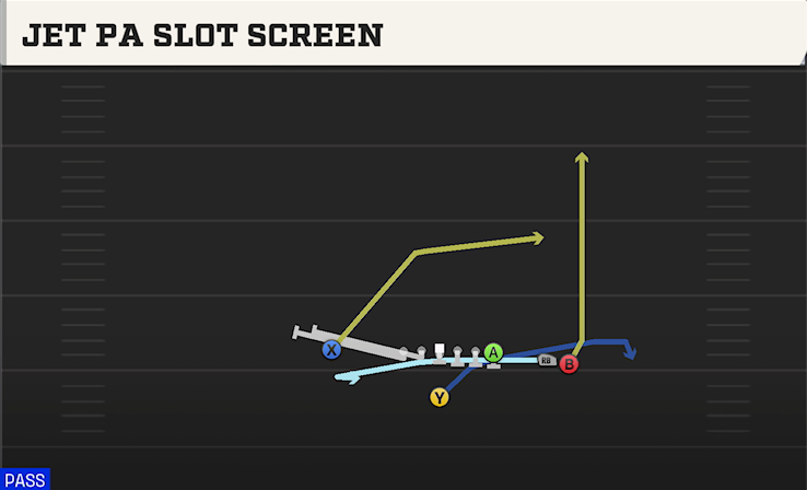 JET PA SLOT SCREEN play diagram