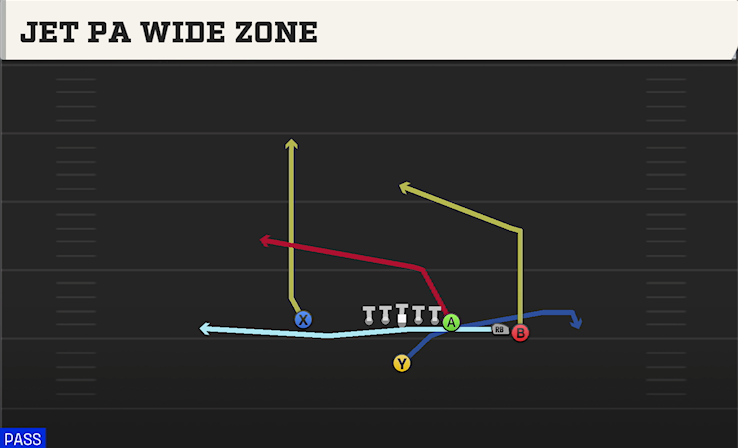 JET PA WIDE ZONE play diagram