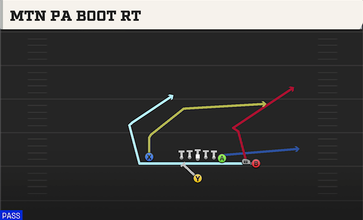 MTN PA BOOT RT play diagram