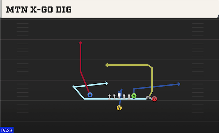 MTN X-GO DIG play diagram