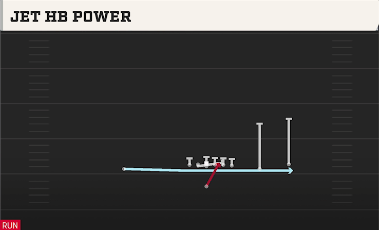 JET HB POWER play diagram