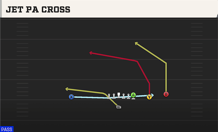 JET PA CROSS play diagram