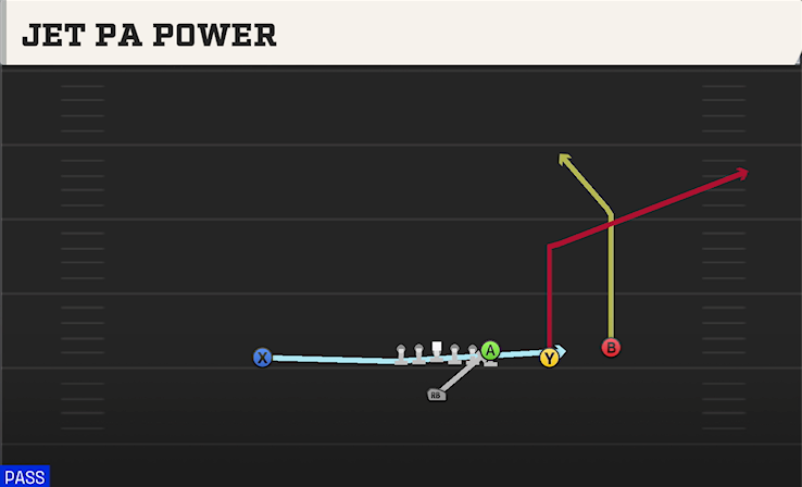 JET PA POWER play diagram