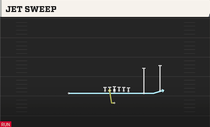 JET SWEEP play diagram