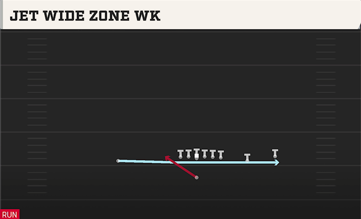 JET WIDE ZONE WK play diagram