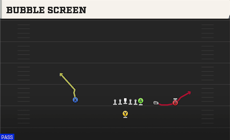 BUBBLE SCREEN play diagram