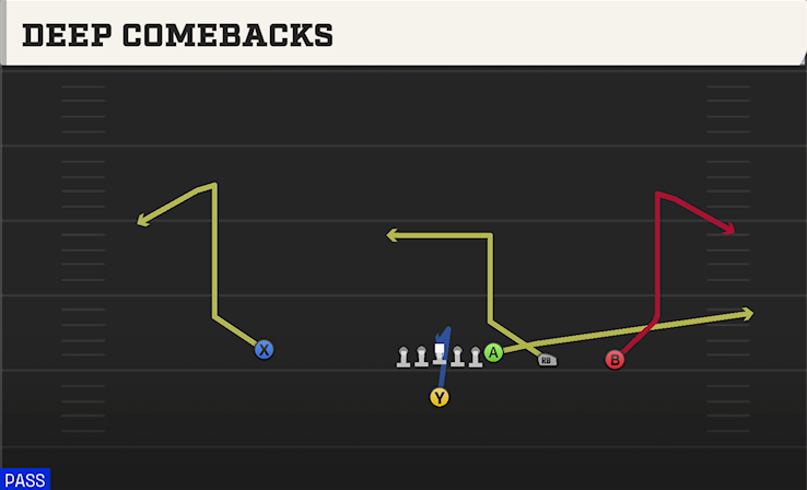 DEEP COMEBACKS play diagram