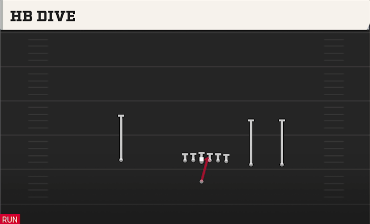 HB DIVE play diagram