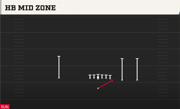 HB MID ZONE play diagram
