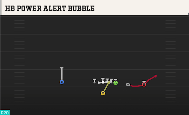 HB POWER ALERT BUBBLE play diagram