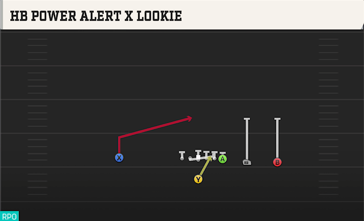 HB POWER ALERT X LOOKIE play diagram
