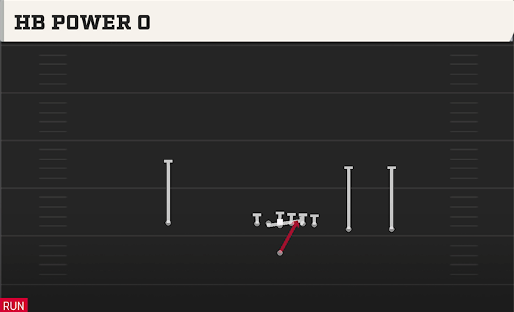 HB POWER O play diagram