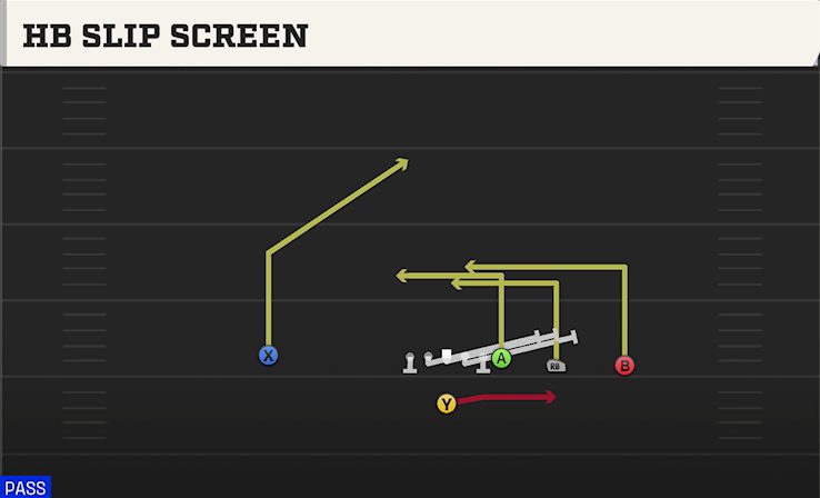 HB SLIP SCREEN play diagram