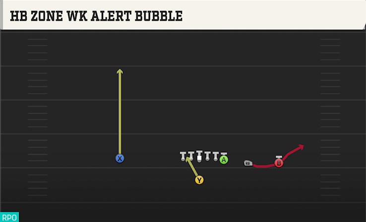 HB ZONE WK ALERT BUBBLE play diagram