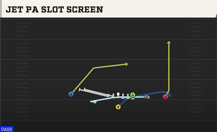 JET PA SLOT SCREEN play diagram