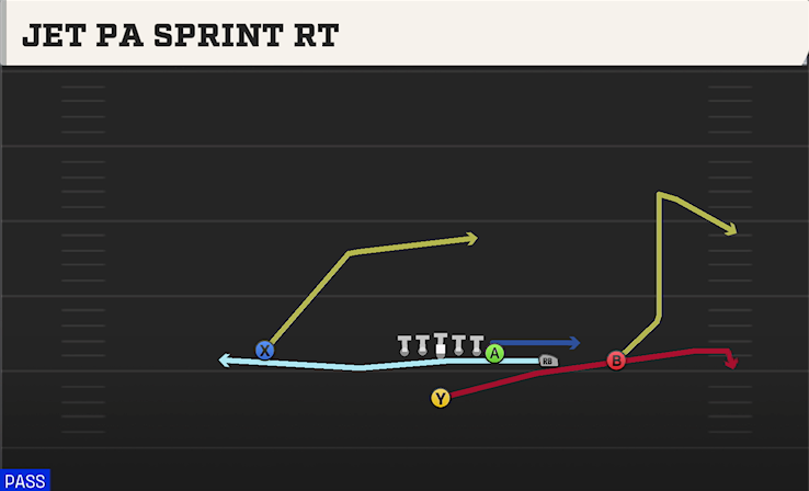 JET PA SPRINT RT play diagram