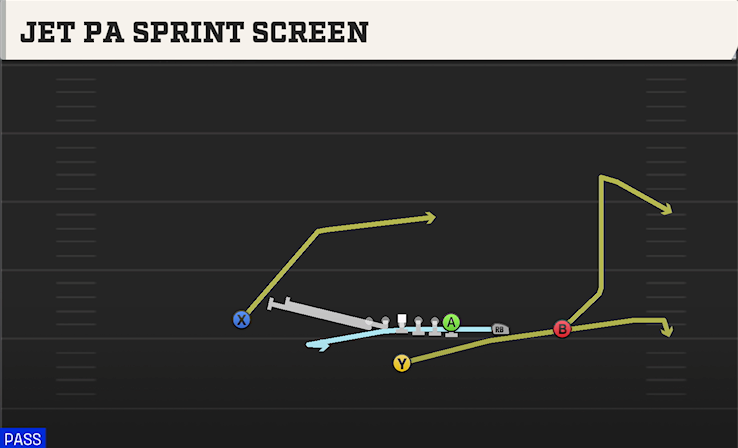 JET PA SPRINT SCREEN play diagram