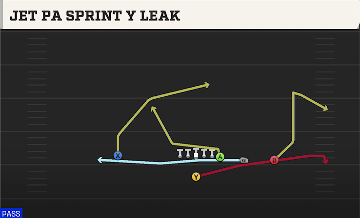 JET PA SPRINT Y LEAK play diagram