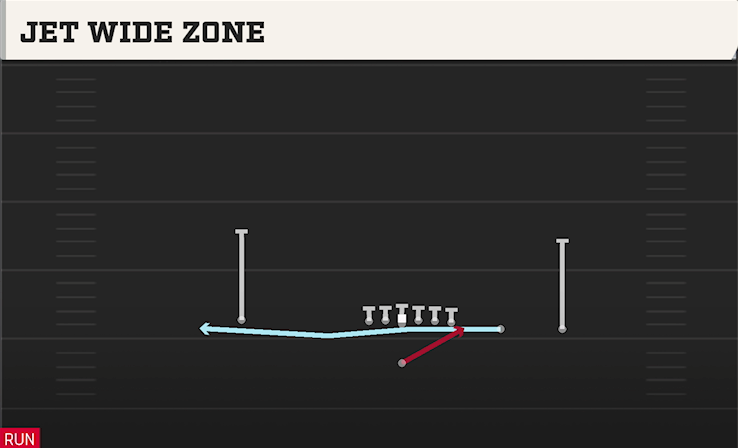 JET WIDE ZONE play diagram