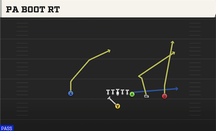 PA BOOT RT play diagram