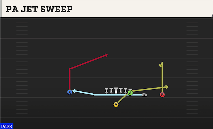 PA JET SWEEP play diagram